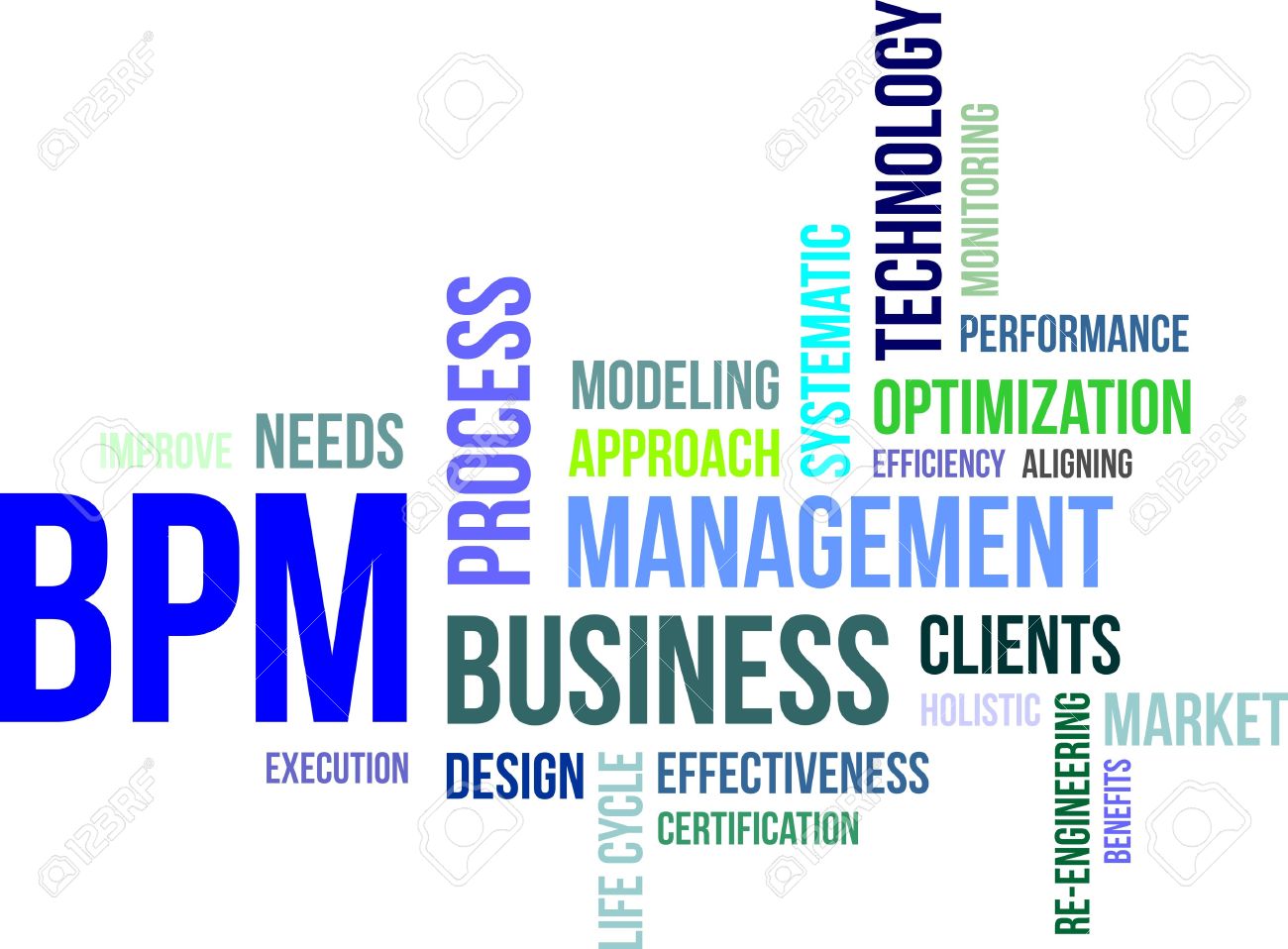 PIN it: BPM - Gestão/Negócios Business Technology Agarbcf